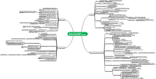 Concetti e calcoli del calcolo differenziale di funzioni di una variabile