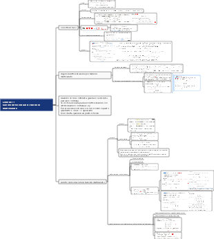 Calcolo differenziale di funzioni multivariate