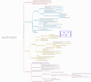 Calcolo differenziale di funzioni multivariate e sue applicazioni