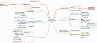 Grandezze di conservazione e leggi di conservazione del moto