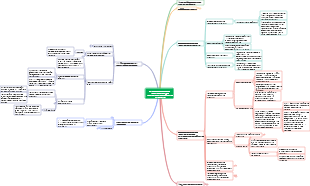 Note sulla mappa del diritto di conservazione