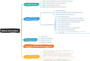 Metodo dell'anestesia