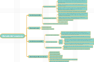 Metodo dell'anestesia