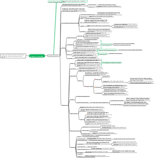 Anestesia neurocanale - Epidurale