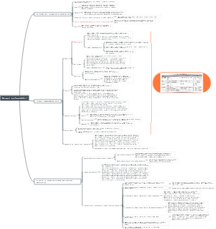 Farmaci pre-anestetici