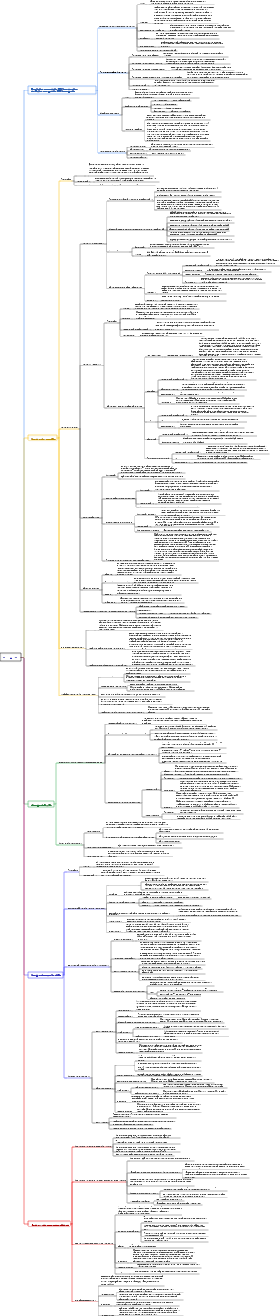 anestesia chirurgica