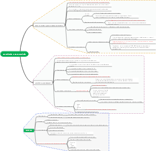 Mappa mentale dell'anestesia neuroassiale