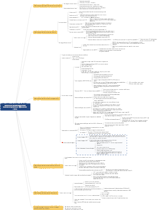 Mappa della conoscenza dell'anestesiologia
