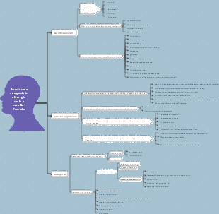 Anestesia e analgesia in chirurgia orale e maxillo-facciale