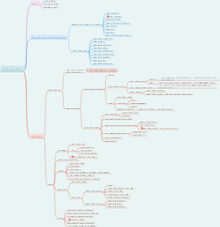 Anatomia dell'anestesia - Torace