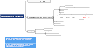 Microbiologia medica Infezione batterica e immunità