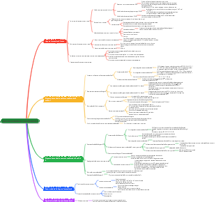 Immunità medica risposta immunitaria e sua regolazione