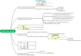 Mappa mentale dell'infezione da virus e dell'immunità