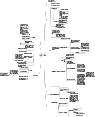 Mappa mentale del sistema nervoso