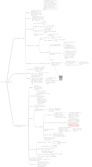 Mappa mentale degli apparecchi con interruttori elettrici