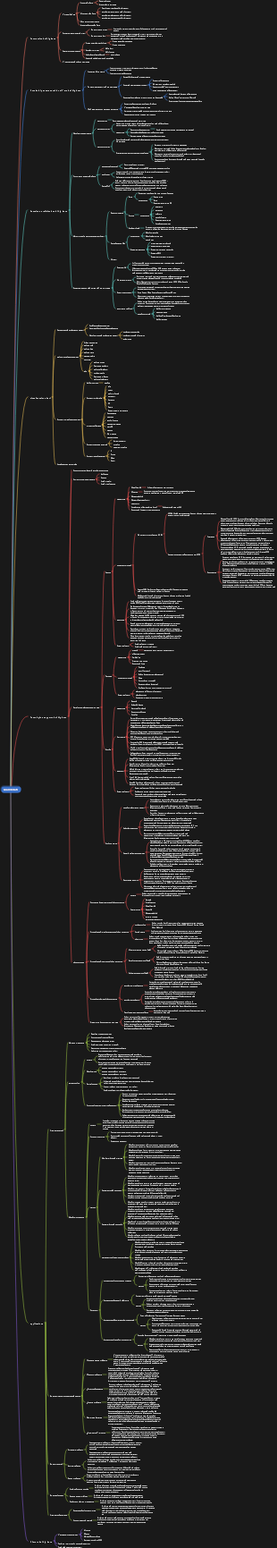 Mappa mentale dei big data