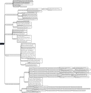 Mappa mentale Biologia-Enzimi delle scuole superiori