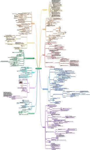 Punti chiave dell'esame di psicologia di base