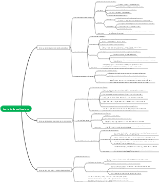 Management - Teoria della motivazione