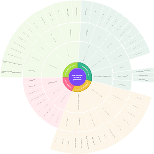 Sistema di governo della salute mentale