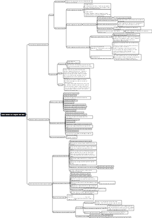 Mappa mentale di chimica-sodio delle scuole superiori