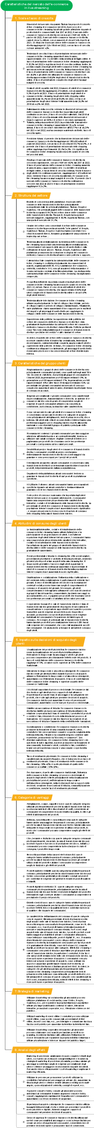 Caratteristiche del mercato dell'e-commerce in live streaming