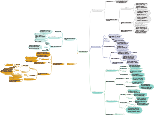 Genetica Capitolo 4 Collegamento Mappa mentale dell'analisi genetica