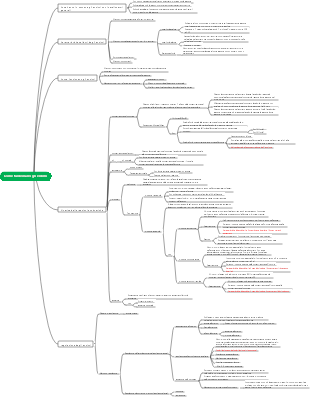 Mappa biochimica-mentale del principio di funzionamento degli enzimi