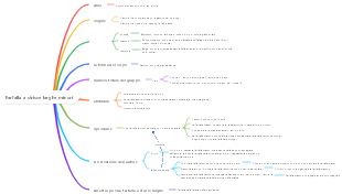 Mappa mentale-animale di una piccola farfalla a strisce larghe
