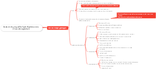 Mappa mentale dei fossili e cronologia geologica per la lezione di geografia 3 del primo anno di scuola superiore