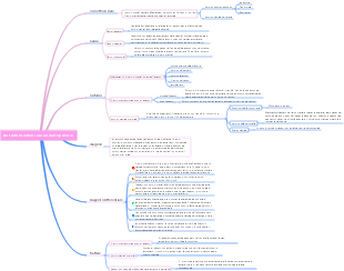 Mappa Medicina-Mente dei disturbi mentali causati dall'epilessia