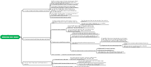 Mappa mentale della biologia cellulare-differenziazione cellulare