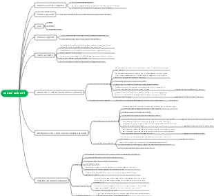 Matematica-Numeri razionali della scuola media (1) Mappa mentale