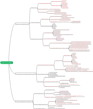 Management punti di conoscenza per il processo decisionale