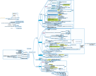 Biochimica Capitolo 5 Mappa mentale del metabolismo dello zucchero