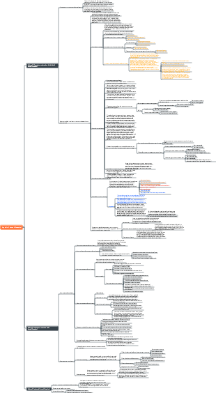 Economia Capitolo 3 Immobilizzazioni
