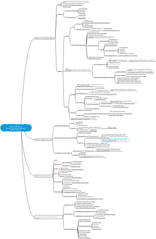 Psicologia-Capitolo 4 Memoria