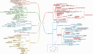 Biochimica Metabolismo degli zuccheri