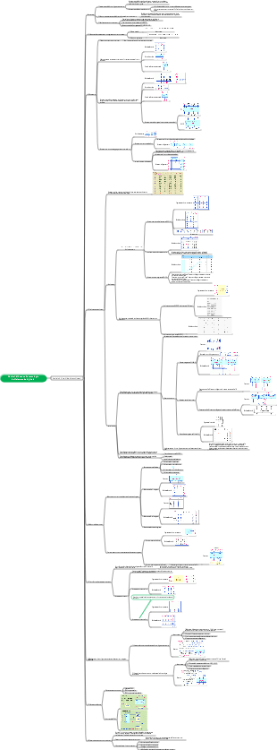 Nozioni di base sulla tecnologia dell'elettronica digitale (circuiti logici combinatori)