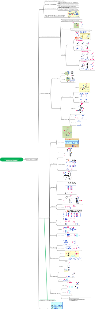 Nozioni di base sulla mappa mentale della tecnologia elettronica digitale (circuiti di gate).