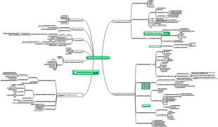 Coltivazione di funghi commestibili