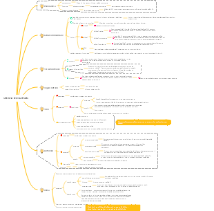 Cellule immunitarie medicinali