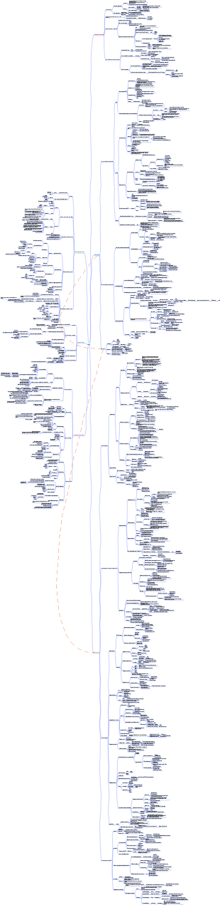 Revisione sistematica dei metodi di analisi strategica (strategia CPA)