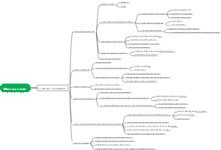 Mappa mentale della scelta del consumatore in microeconomia