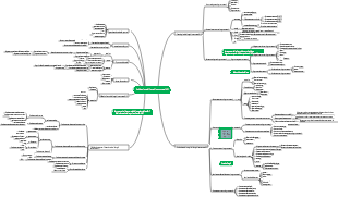 Coltivazione di funghi commestibili