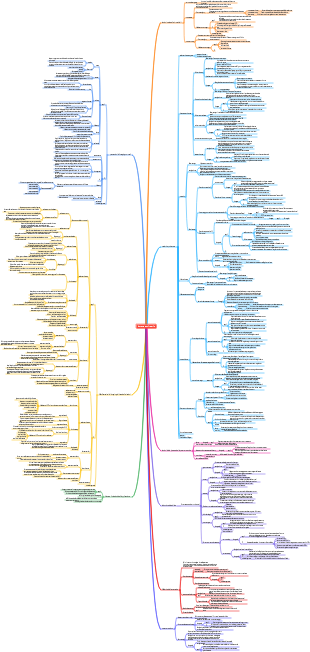Mappa mentale del sistema medico-respiratorio