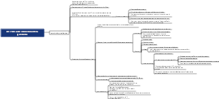 Medicina - Cura delle donne incinte