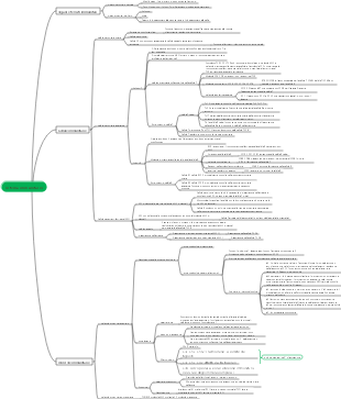 Mappa mentale del sistema immunitario-medicina