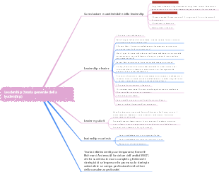 Teoria del Management-Leadership