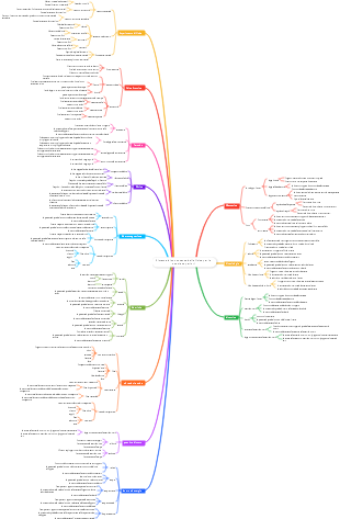 Sistema di conoscenza della fisica per le scuole superiori
